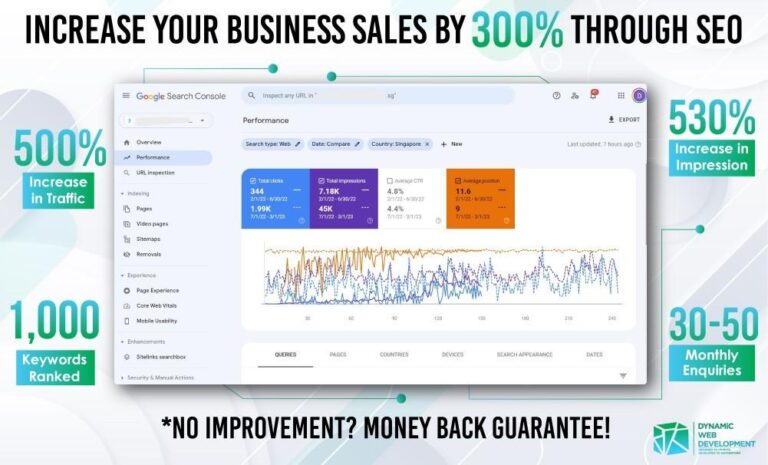 Create Stunning Websites and Smart Marketing for Your Brand