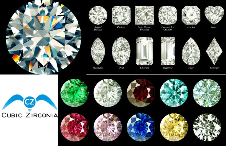 Ethical and Brilliant Lab-Grown Gemstones for Your Jewellery